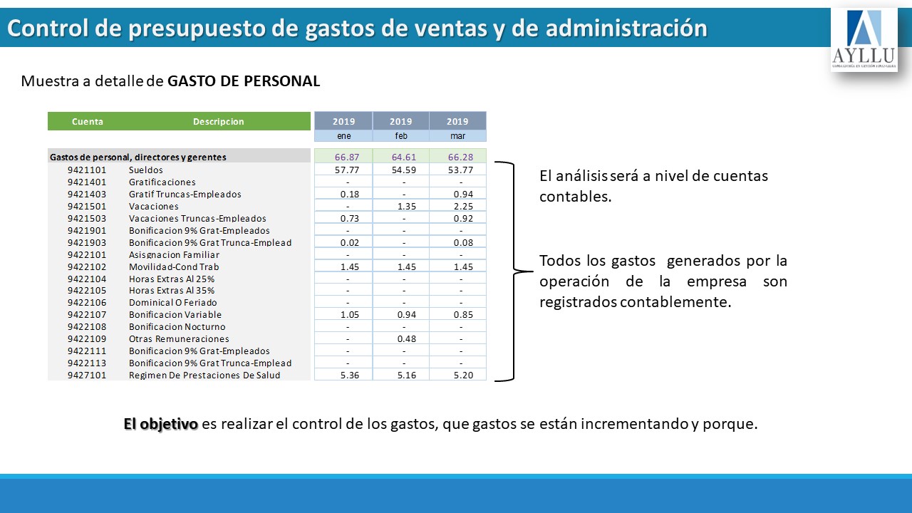 Gastos De Venta Y Administracion Contabilidad ayllugestionfinanciera.com